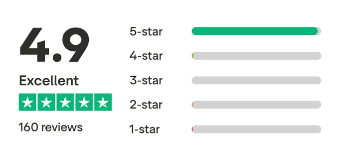Trustpilot rating breakdown captured 22 June 2026
